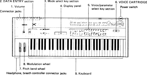 Yamaha Dx7 Dx7 Outline